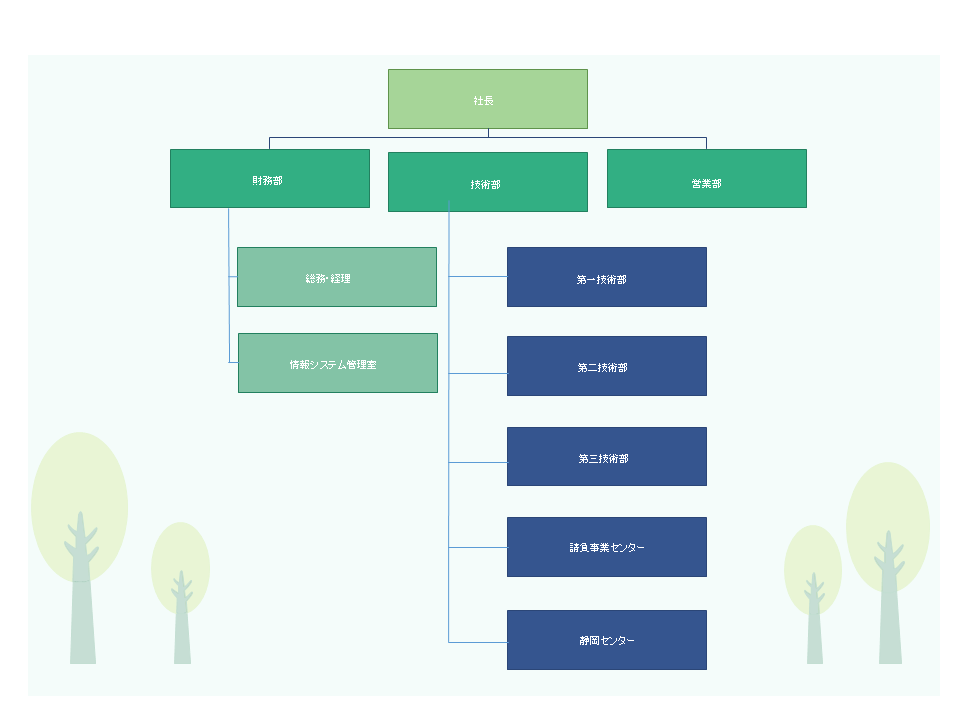組織図